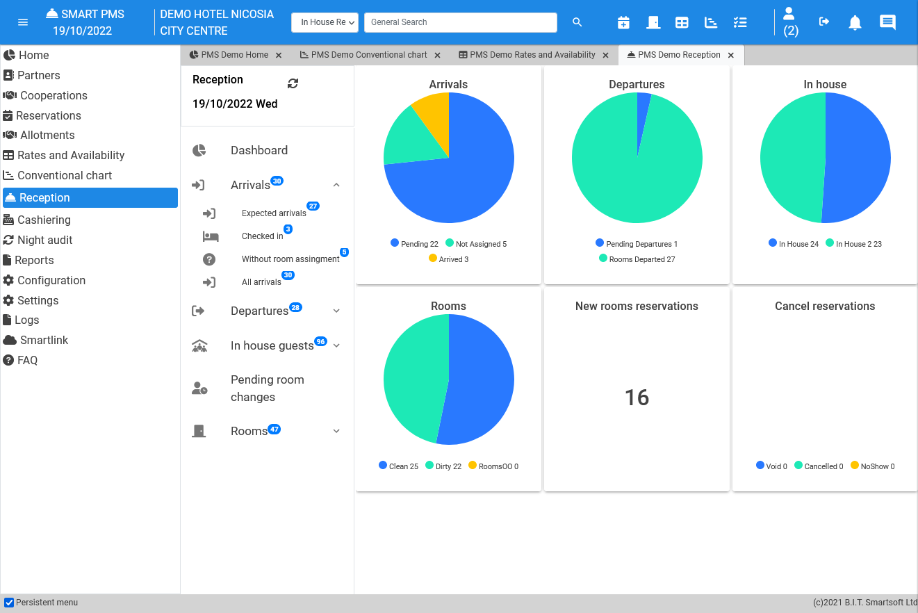 SMART PMS hotel reception dashboard displaying arrivals