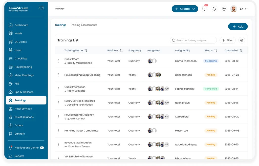 TeamStream staff training dashboard