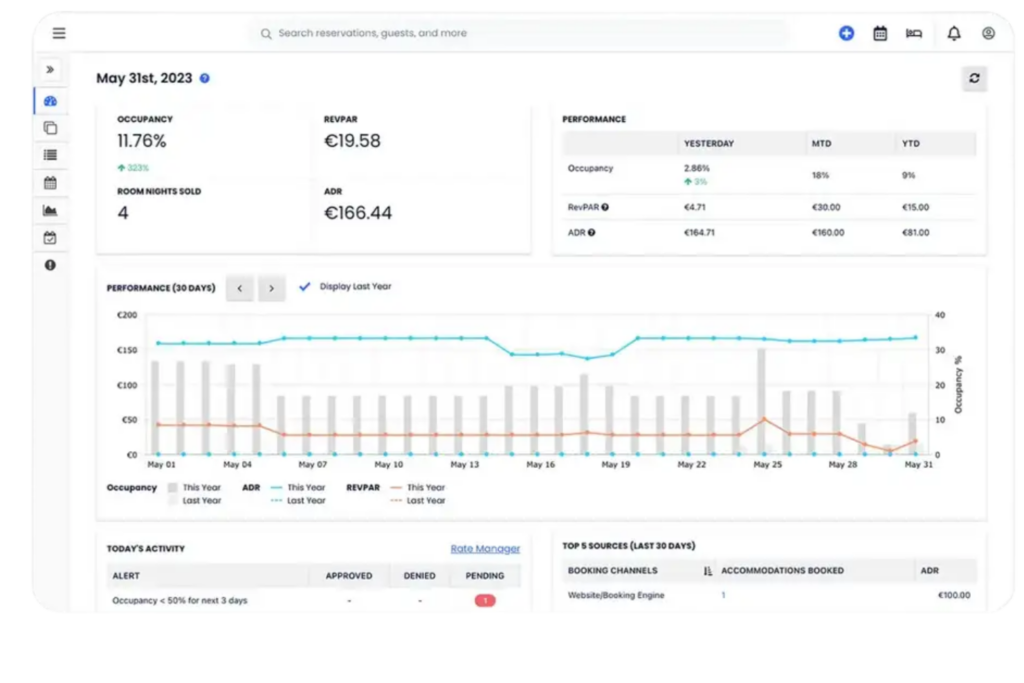 cloudbeds dashboard