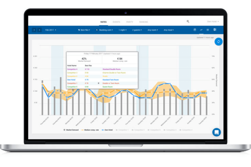 hotelminder data driven insights