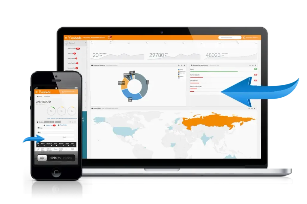 Nobeds multi-property hotel management dashboard